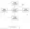 Fig. 04 - Method and system for drive through retail operation