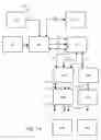Fig. 02 - Control system and method for controlling lighting and video devices