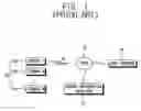 Fig. 02 - Method of operating an emergency information and/or security system thereof