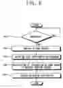 Fig. 07 - Method of operating an emergency information and/or security system thereof