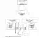 Fig. 06 - Computer-implemented chat system having dual channel communications and self-defining product structures