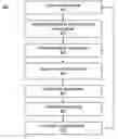 Fig. 01 - Method and system for MPEG chroma de-interlacing