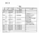 Fig. 07 - Job execution device, method for controlling the device, image forming device and computer program product