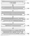 Fig. 01 - Methods and systems for imaging device event notification subscription