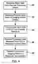 Fig. 04 - Methods and systems for imaging device event notification subscription