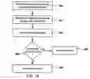 Fig. 15 - Methods and systems for imaging device event notification subscription