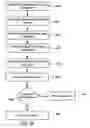 Fig. 16 - Methods and systems for imaging device event notification subscription