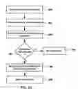 Fig. 17 - Methods and systems for imaging device event notification subscription