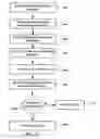 Fig. 18 - Methods and systems for imaging device event notification subscription