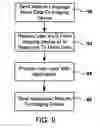 Fig. 07 - Methods and systems for obtaining imaging device notification access control
