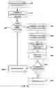 Fig. 22 - Methods and systems for obtaining imaging device notification access control