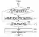 Fig. 22 - Printing method and printing system