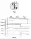 Fig. 05 - Method and system for packaging a MEMS device