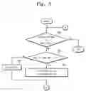 Fig. 09 - High speed programming for nonvolatile memory