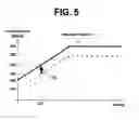 Fig. 05 - Method and apparatus for controlling reproduction speed of an optical disk