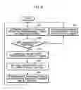 Fig. 09 - Path setting method for network stations