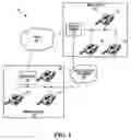 Fig. 02 - System and methods for a survivable remote network