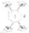 Fig. 02 - Methods and systems for automatic denial of service protection in an IP device