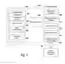 Fig. 02 - System and method for establishing a wireless mesh network using multiple frequency bands