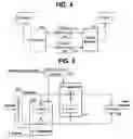 Fig. 04 - Method for encoding and decoding video signals