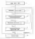 Fig. 01 - Apparatus and method for detecting adaptive motion direction
