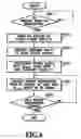 Fig. 07 - Image fusing device with power control and image forming apparatus with same