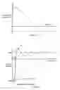 Fig. 06 - Phacoemulsification machine with post-occlusion surge control system and related method