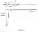 Fig. 07 - Phacoemulsification machine with post-occlusion surge control system and related method