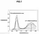 Fig. 02 - Automatic analysis and control system for electroless composite plating solution