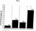 Fig. 09 - Pharmaceutical formulations containing microparticles or nanoparticles of a delivery agent
