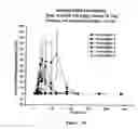 Fig. 19 - Pharmaceutical formulations containing microparticles or nanoparticles of a delivery agent