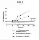 Fig. 03 - Flame retardant thermoplastic films and methods of making the same