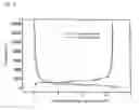 Fig. 09 - Nonaqueous secondary battery, constituent elements of battery, and materials thereof
