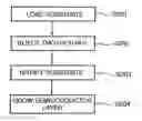 Fig. 01 - Fabrication method of nitride semiconductors and nitride semiconductor structure fabricated thereby