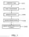 Fig. 02 - Fabrication method of nitride semiconductors and nitride semiconductor structure fabricated thereby
