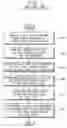 Fig. 02 - Method of forming relatively continuous silicide layers for semiconductor devices