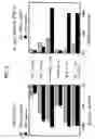 Fig. 07 - Heparin-binding proteins modified with sugar chains, method of producing the same and pharmaceutical compositions containing same