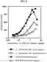 Fig. 09 - Heparin-binding proteins modified with sugar chains, method of producing the same and pharmaceutical compositions containing same