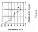 Fig. 03 - High affinity nucleic acid ligands of complement system proteins