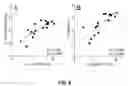 Fig. 09 - Biophosphonate compounds and methods for bone resorption diseases, cancer, bone pain, immune disorders, and infectious diseases