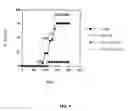 Fig. 02 - Method of treatment of type I diabetes