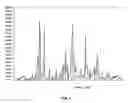 Fig. 02 - 1-[2-(4-benzyl-4-hydroxy-piperidin-1-yl)-ethyl]-3-(2-methyl-quinolin-4-yl)-urea salt