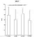 Fig. 02 - Amino acid composition and supplementary liquid containing the same