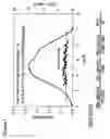 Fig. 02 - Olefin polymers, method of making, and use thereof