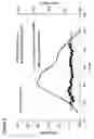 Fig. 03 - Olefin polymers, method of making, and use thereof