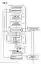 Fig. 03 - System for providing situation-dependent, real-time visual support to a surgeon, with associated documentation and archiving of visual representations