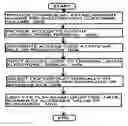 Fig. 01 - Method and system for controlled play of digital downloads