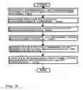 Fig. 06 - Method and system for controlled play of digital downloads