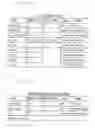 Fig. 17 - Data structure of metadata, reproduction apparatus of the metadata and reproduction method of the same