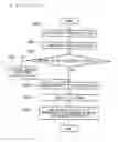 Fig. 25 - Data structure of metadata, reproduction apparatus of the metadata and reproduction method of the same